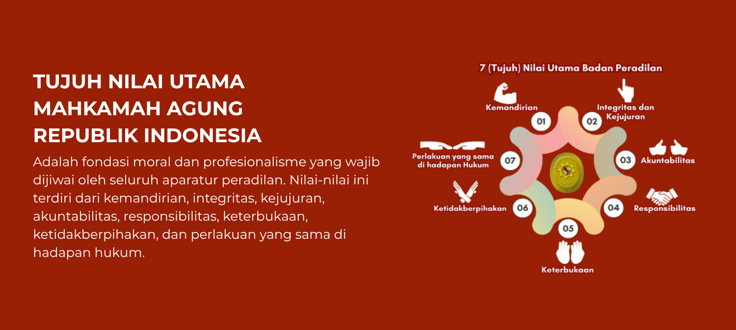 Nilai Utama